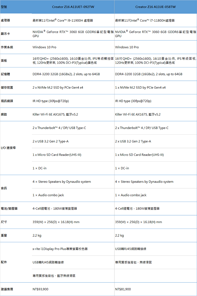 MSI Creator Z16 創作者筆電上市開賣，內外兼修又美又強大 - 電腦王阿達