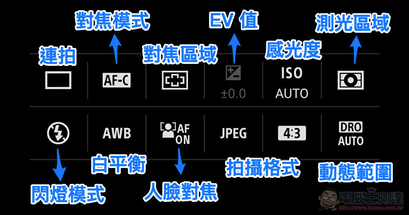 最全能的拍照手機！Sony Xperia 1 III 5G 實拍評測 - 電腦王阿達