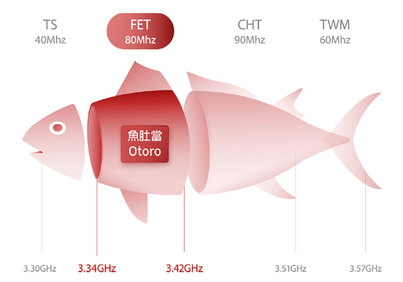 遠傳電信 5G 週年慶開跑，最高手機現折 2000 元還有機會帶走全新 2021 iPad Pro - 電腦王阿達