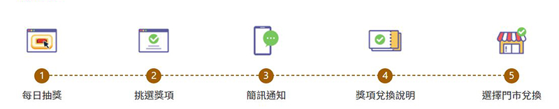 遠傳電信 5G 週年慶開跑，最高手機現折 2000 元還有機會帶走全新 2021 iPad Pro - 電腦王阿達