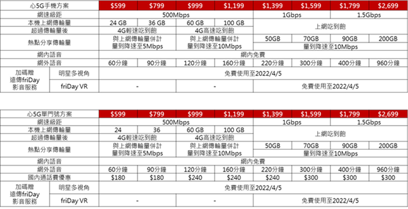 遠傳電信 5G 週年慶開跑，最高手機現折 2000 元還有機會帶走全新 2021 iPad Pro - 電腦王阿達