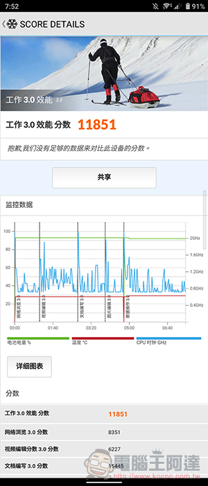 最全能的拍照手機！Sony Xperia 1 III 5G 實拍評測 - 電腦王阿達