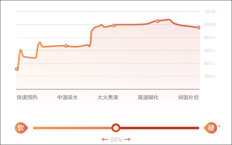 小米全新一代米家 IH 電子鍋 3L 眾籌推出：升級智慧顯示螢幕、NFC 快速連接食譜 - 電腦王阿達