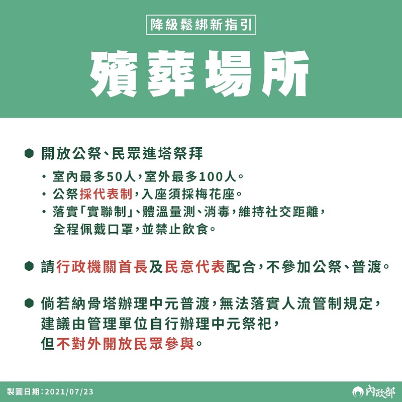 7月27日起調降疫情警戒標準至第二級 中央公布通案性原則 - 電腦王阿達