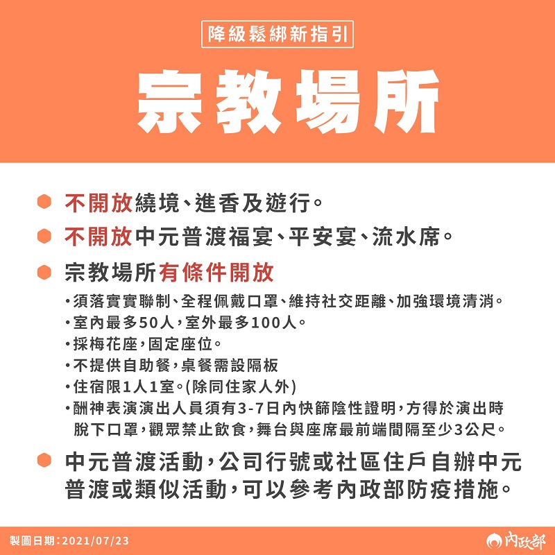 7月27日起調降疫情警戒標準至第二級 中央公布通案性原則 - 電腦王阿達