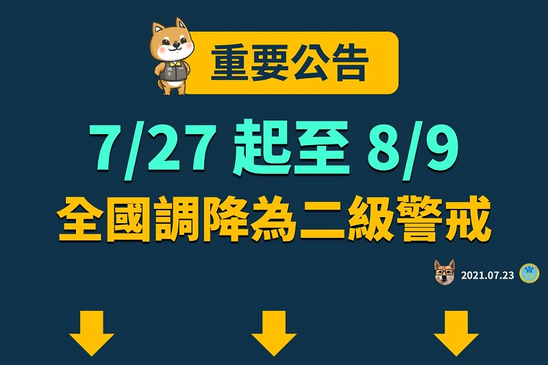 7月27日起調降疫情警戒標準至第二級 中央公布通案性原則 - 電腦王阿達