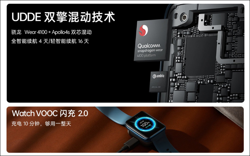 OPPO Watch 2 系列智慧手錶正式發表：搭載「雙擎混動」技術，支持跌倒提醒、更全面的運動模式和更持久的續航 - 電腦王阿達