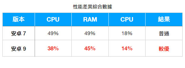 2021/22 年度安卓手機模擬器推薦懶人包，用電腦玩 Android 手遊，Windows、Mac 都有 - 電腦王阿達