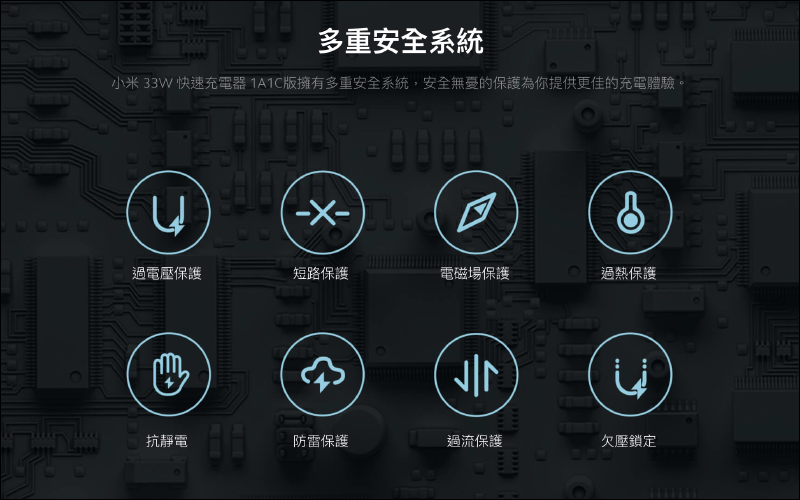 小米 33W 快速充電器 1A1C 版在台開賣：支持 PD 快充協議，售價只要 325 元 - 電腦王阿達