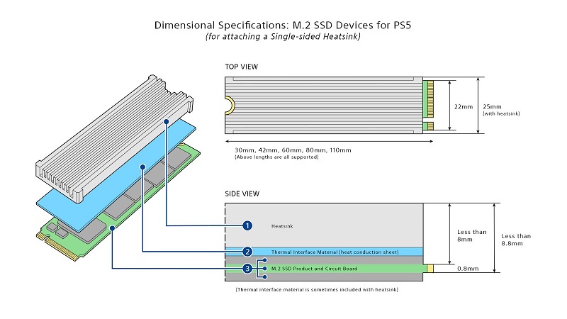 PS5公開 M.2 SSD支援規格與安裝方式 SSD須具備散熱片 - 電腦王阿達