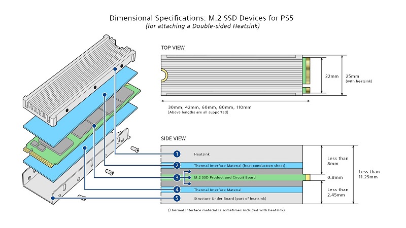 PS5公開 M.2 SSD支援規格與安裝方式 SSD須具備散熱片 - 電腦王阿達