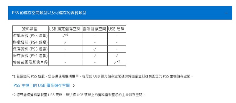 PS5公開 M.2 SSD支援規格與安裝方式 SSD須具備散熱片 - 電腦王阿達