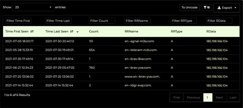 惡意軟體假冒 Brave 瀏覽器官網騙取點擊下載，甚至在 Google 買廣告以假亂真 - 電腦王阿達