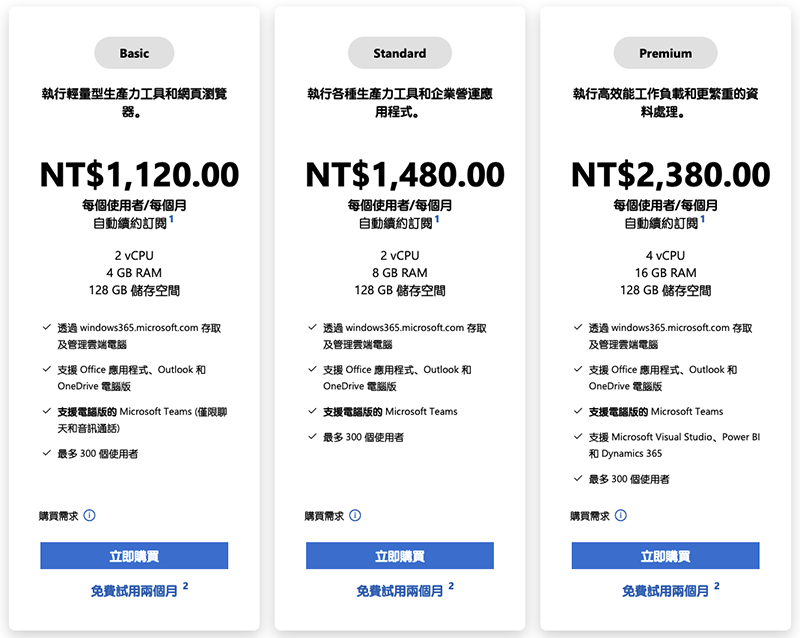 有瀏覽器就能用的 Windows 365 雲端電腦正式登場，最低只要 NT$720「每個月」 - 電腦王阿達