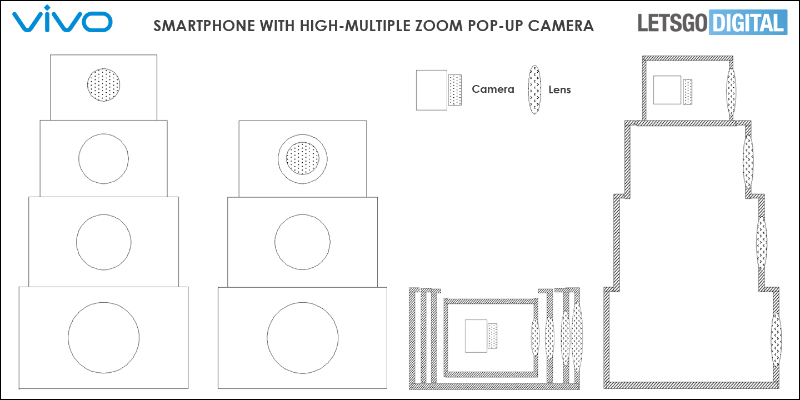 靈感來自俄羅斯娃娃？ vivo 多層升降相機專利曝光：採用多層堆疊升降結構，換取更寬廣的變焦範圍 - 電腦王阿達