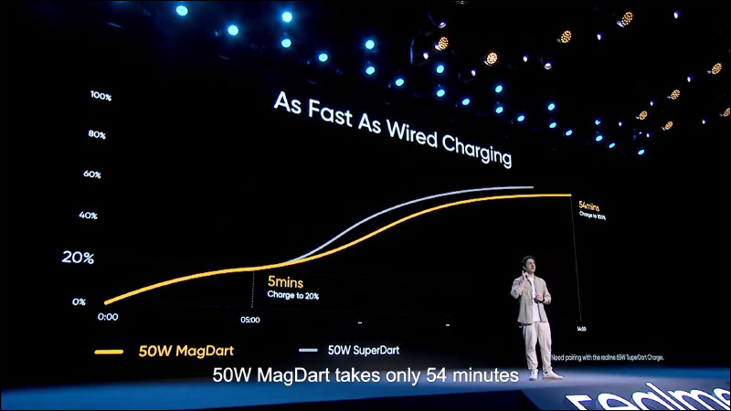 realme MagDart 磁吸無線閃充技術正式發表！全球最快 50W MagDart 磁吸無線閃充、realme Flash 智慧型手機與多款 MagDart 配件同步亮相 - 電腦王阿達