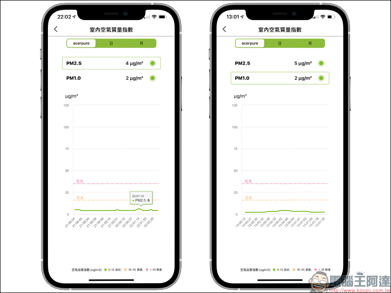 Acer 智能家電 acerpure cool 二合一空氣循環清淨機開箱｜智慧操作超廣角，清淨循環一機搞定！ - 電腦王阿達