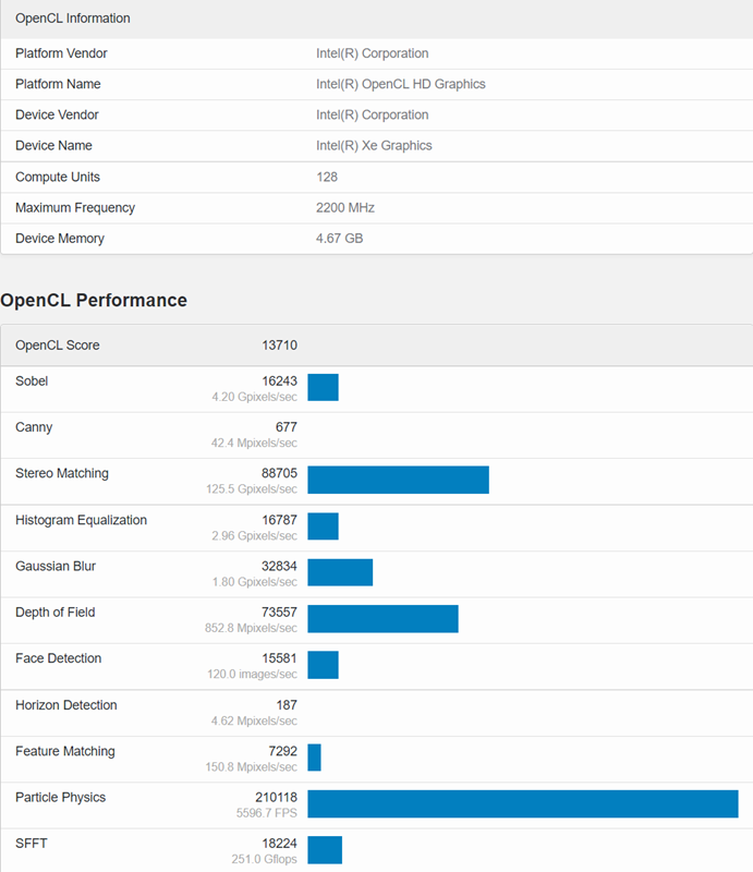 Intel-Xe-HPG-DG2-GPU-With-1024-Cores-2.2-GHz-Clock-Speeds-Spotted