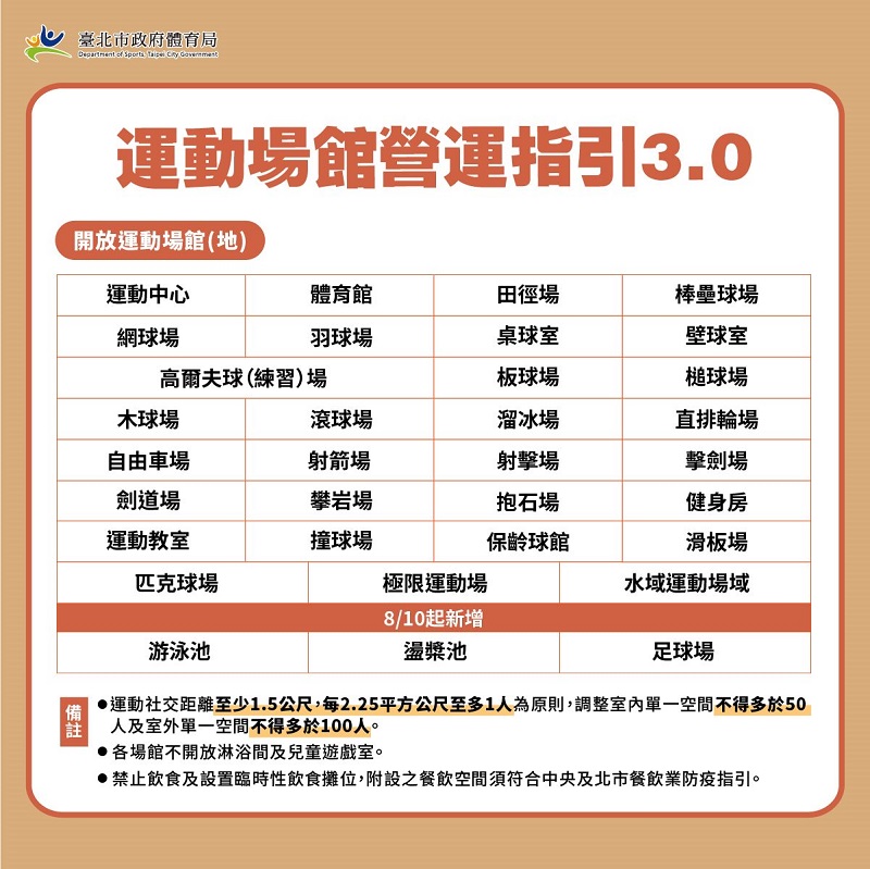 8月10日至23日維持疫情警戒標準第二級 游泳池依規定指引可開放 - 電腦王阿達