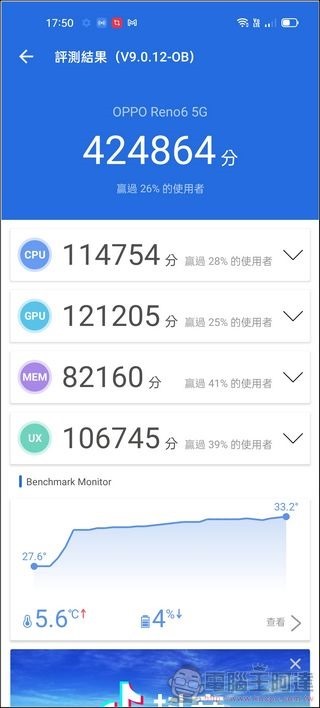OPPO Reno6 5G 效能測試 - 05