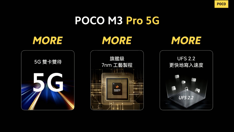 POCO M3 Pro 正式在台發表！90Hz 更新率螢幕、天璣 700 5G 處理器、5000mAh大電量，售價 5,299 元起！（輸入折扣碼再折 300 元） - 電腦王阿達