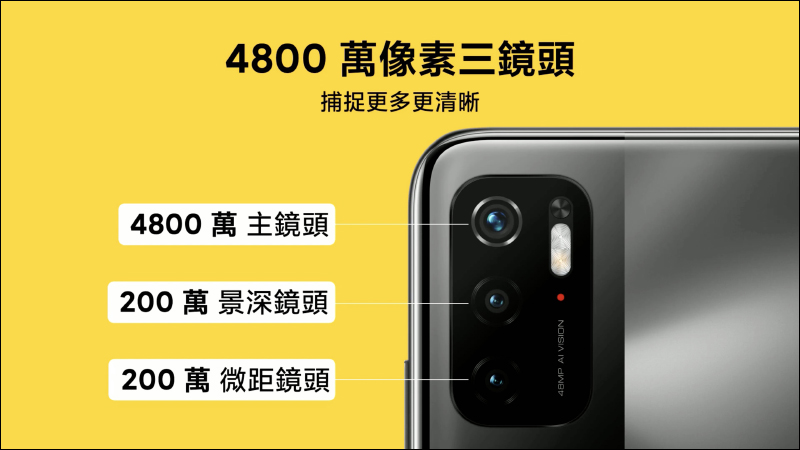 POCO M3 Pro 正式在台發表！90Hz 更新率螢幕、天璣 700 5G 處理器、5000mAh大電量，售價 5,299 元起！（輸入折扣碼再折 300 元） - 電腦王阿達