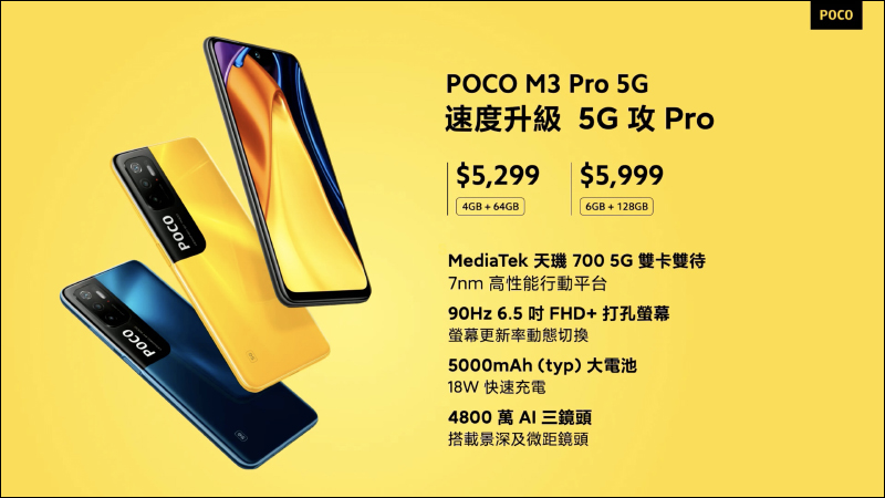 POCO M3 Pro 正式在台發表！90Hz 更新率螢幕、天璣 700 5G 處理器、5000mAh大電量，售價 5,299 元起！（輸入折扣碼再折 300 元） - 電腦王阿達