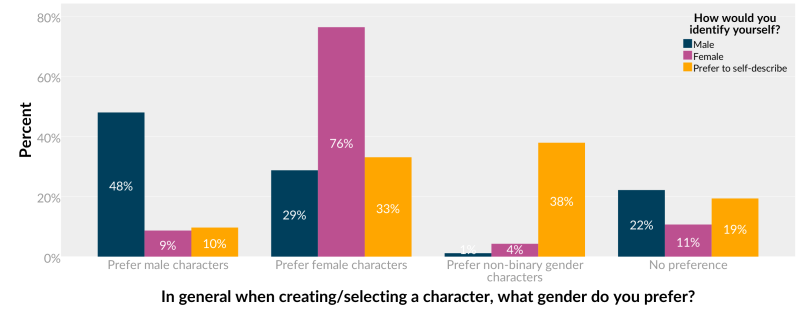 01-Character-Gender