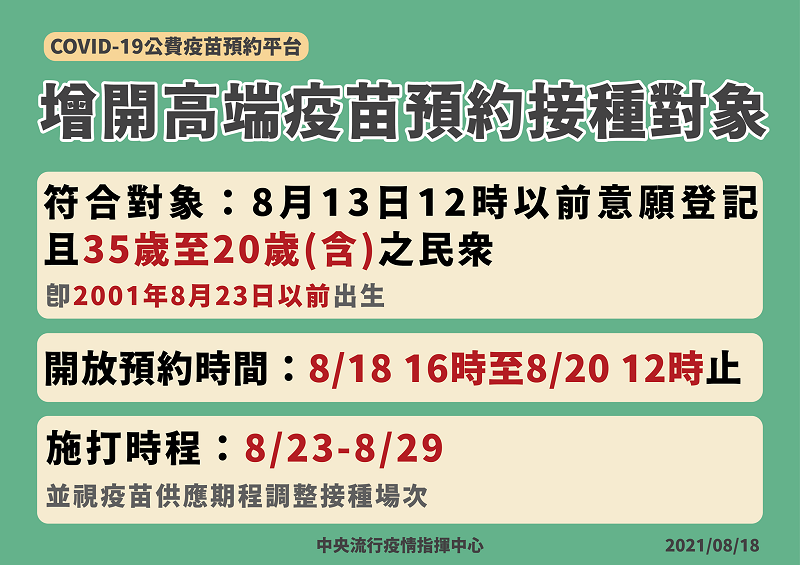 高端疫苗將開放35歲至20歲民眾施打 符合資格者可上平台預約 - 電腦王阿達