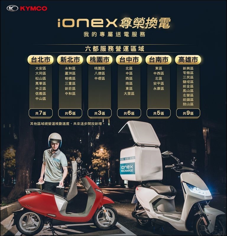 KYMCO宣布：「Ionex尊榮換電」將於八月底開放6都36個行政區，提供Ionex 3.0車友免費享受尊榮體驗。