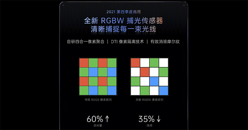 Oppo 影像黑科技四連發：潛望鏡連續變焦突破、（總共）五軸防手震也登上手機 - 電腦王阿達