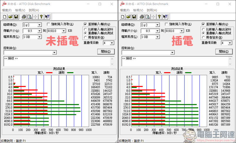 Kamera 佳美能 CFexpress Type-A (K1A) & Type-B (K2B) 高速讀卡機開箱，親民的價格更照顧你的荷包 - 電腦王阿達