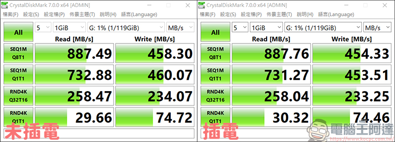 Kamera 佳美能 CFexpress Type-A (K1A) & Type-B (K2B) 高速讀卡機開箱，親民的價格更照顧你的荷包 - 電腦王阿達