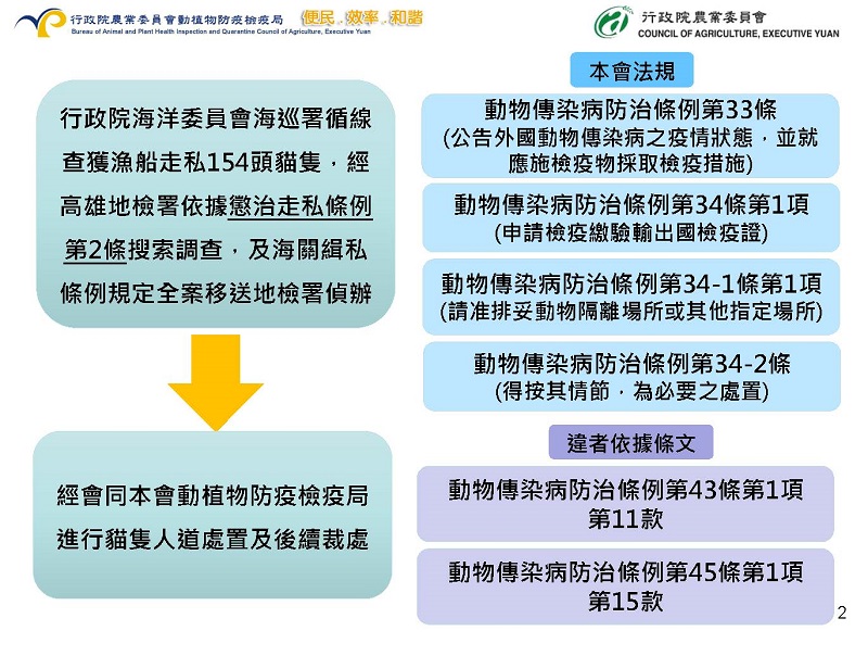 貓隻走私人道處置議題 動植物輸出入皆有嚴格檢疫規定 - 電腦王阿達