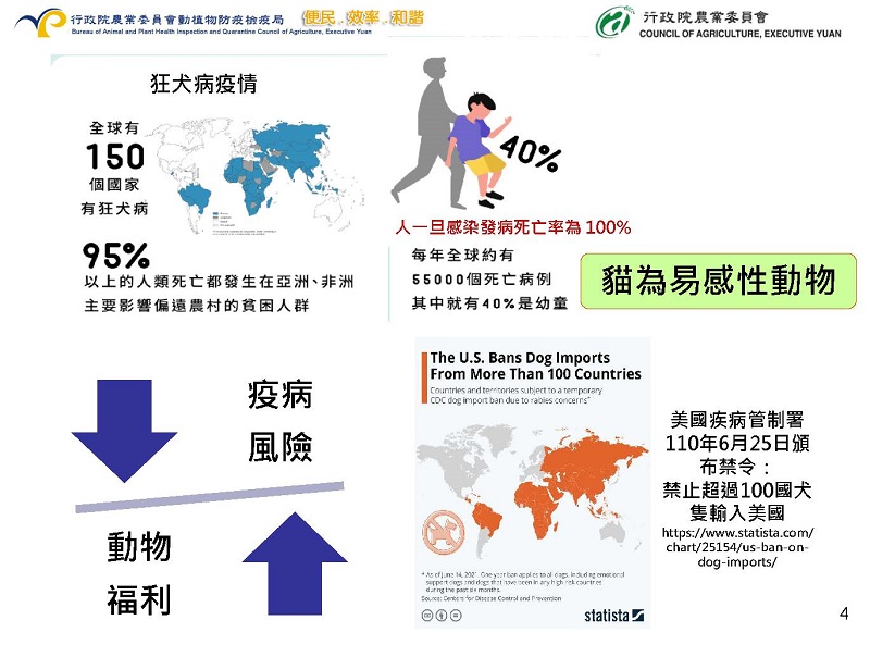 貓隻走私人道處置議題 動植物輸出入皆有嚴格檢疫規定 - 電腦王阿達