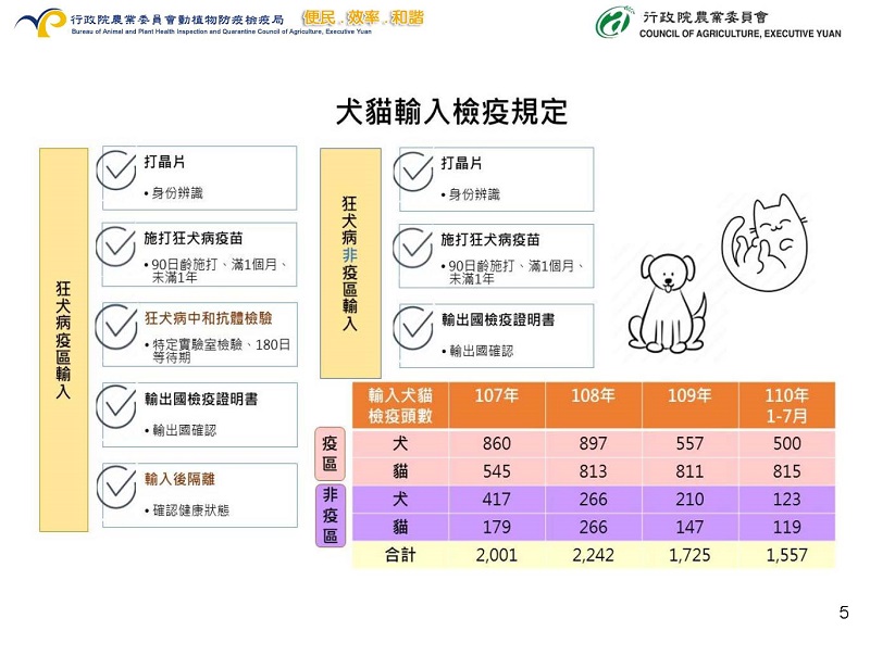 貓隻走私人道處置議題 動植物輸出入皆有嚴格檢疫規定 - 電腦王阿達