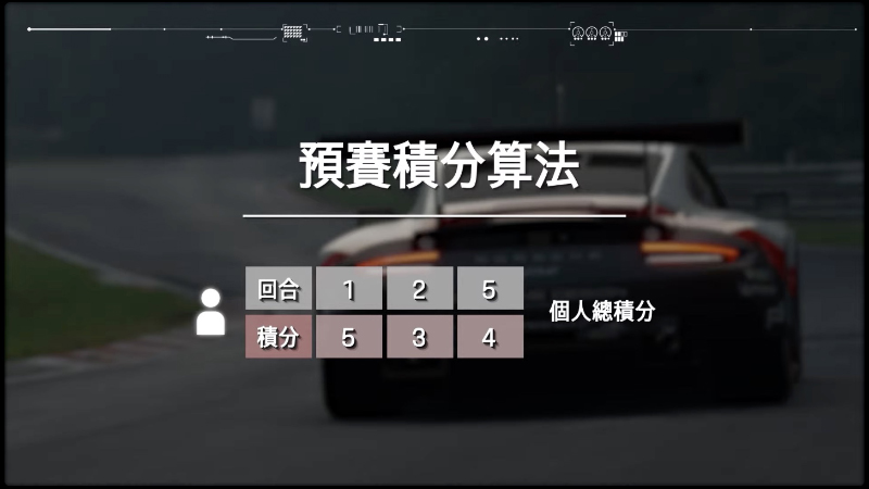 保時捷亞太區虛擬賽車電競賽事 Porsche Gran Turismo Cup Asia Pacific 將於 9 月 5 日開跑！（參賽辦法＆活動詳情） - 電腦王阿達