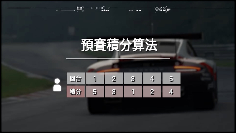 保時捷亞太區虛擬賽車電競賽事 Porsche Gran Turismo Cup Asia Pacific 將於 9 月 5 日開跑！（參賽辦法＆活動詳情） - 電腦王阿達