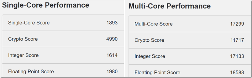 Single-and-Multi-Scores