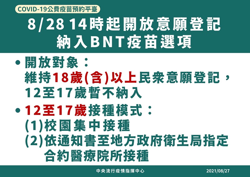 8月29日開放第七期AZ疫苗預約  開放尚未接種過疫苗之29歲(含)以上對象等符合資格者 - 電腦王阿達