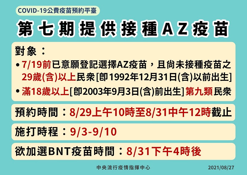 8月29日開放第七期AZ疫苗預約  開放尚未接種過疫苗之29歲(含)以上對象等符合資格者 - 電腦王阿達