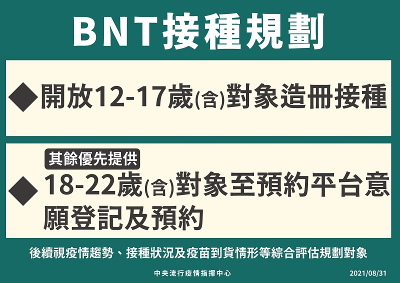 COVID-19公費疫苗預約平臺將增開AZ名額 供23-28歲符合資格者預約 - 電腦王阿達