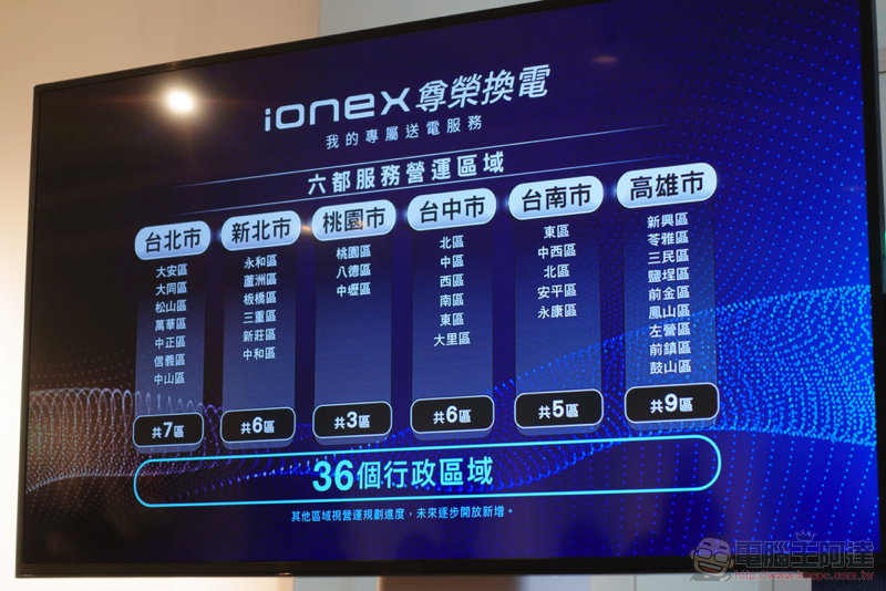 Ionex 尊榮換電正式登場，貼心為你省更多的專業能源服務 - 電腦王阿達