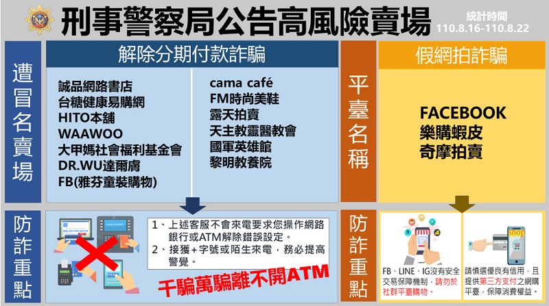 聯合信用卡中心公開疫情下信用卡消費型態與詐欺交易情況 - 電腦王阿達