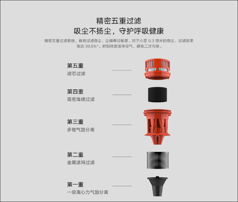 小米「米家輕羽無線吸塵器」推出：1.2 公斤羽量級超輕主機、碳纖維桿身、100AW 最大吸力 - 電腦王阿達