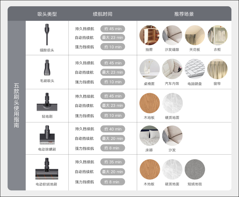 小米「米家輕羽無線吸塵器」推出：1.2 公斤羽量級超輕主機、碳纖維桿身、100AW 最大吸力 - 電腦王阿達