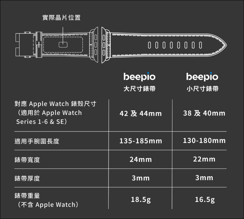 beepio 悠遊錶帶開箱｜專為 Apple Watch 而生，錶帶就是悠遊卡！ - 電腦王阿達