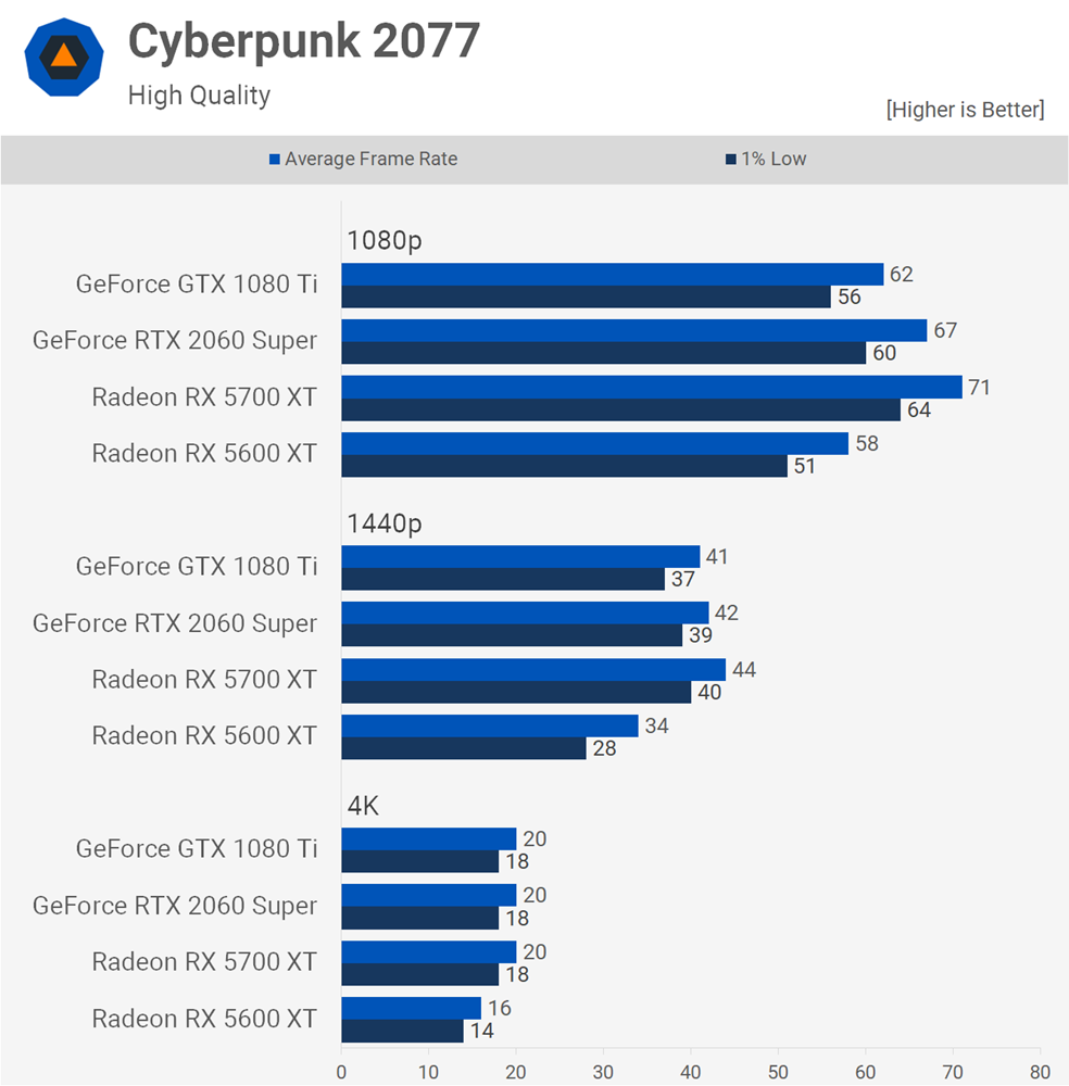 CP2077