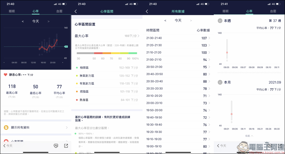 omthing E-Joy 智慧手錶開箱｜1.65吋大螢幕、7天長續航、20種運動模式，心率、血氧、血壓、體溫全面掌握健康狀況 - 電腦王阿達