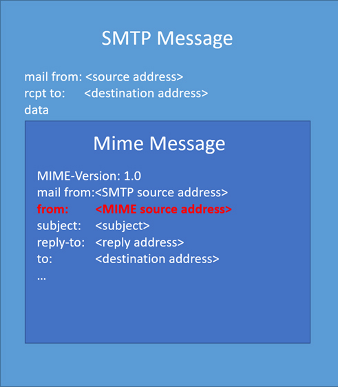 Outlook 安全漏洞可讓不肖人士以假冒的 IDN 行釣魚詐騙 - 電腦王阿達